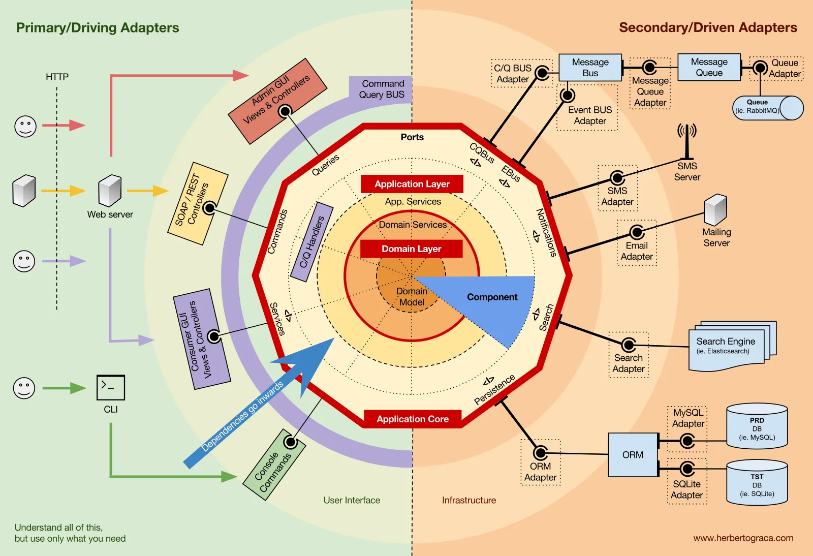explicit architecture