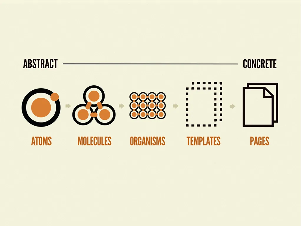atomic design